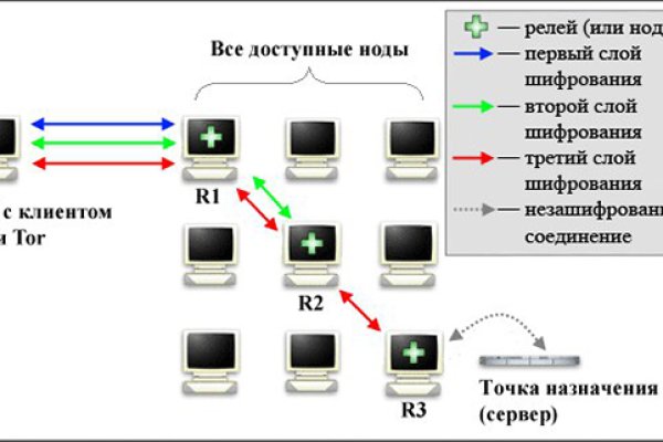 Даркнет форумы 2024