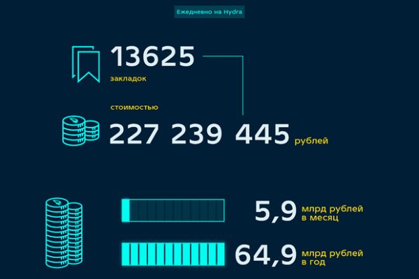 Телеграм канал гашиш